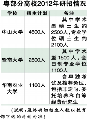2012考研有变化 7个专业学位初试取消政治