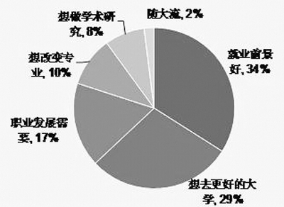 2012챾Ʊҵƻҵڶеԭֲͼ